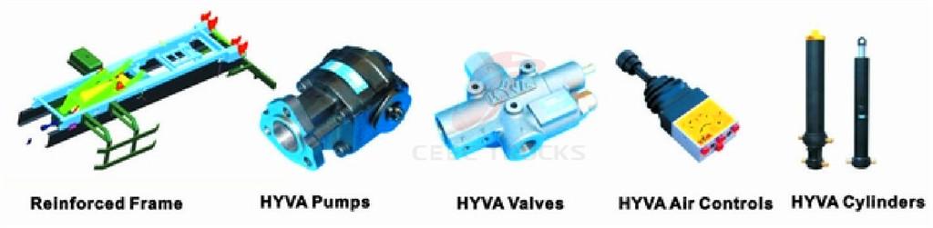 Beiben 10 wheeler dumper truck advantage Beiben 10 wheeler dumper truck advantage