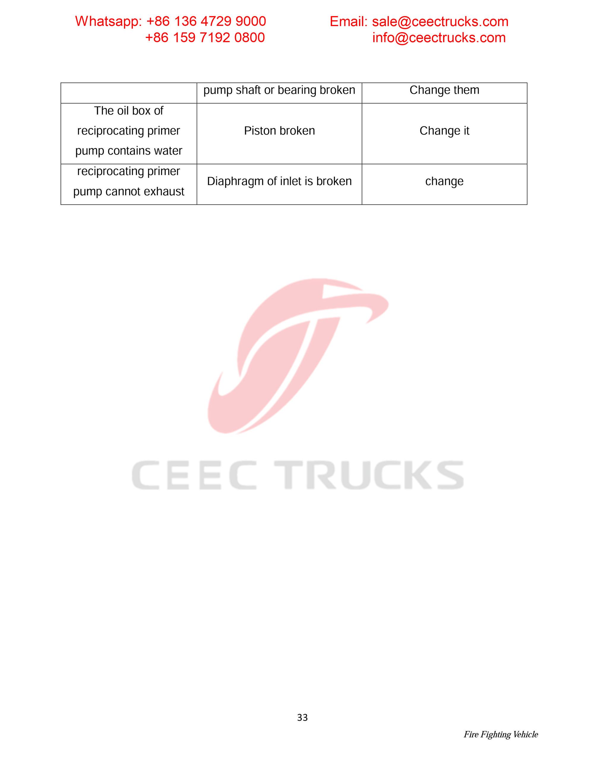 Syria ISUZU foam & water fire truck Syria ISUZU foam & water fire truck