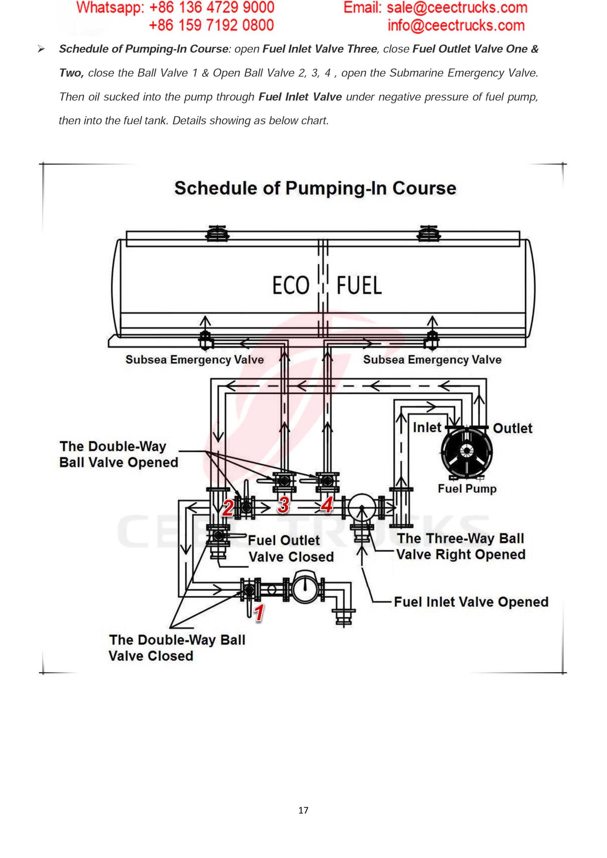 BEIBEN 2530 fuel tanker truck export Carribean Sea