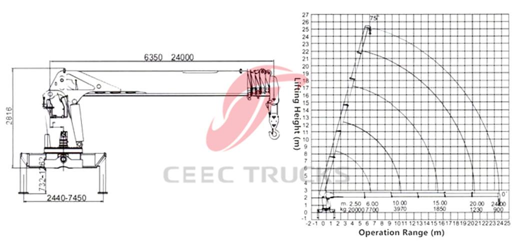 DONGFENG 20 Tons telescopic boom crane CAD drawing DONGFENG 20 Tons telescopic boom crane CAD drawing