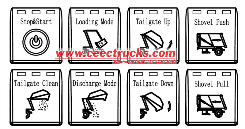 Isuzu rear loader truck compactor control box