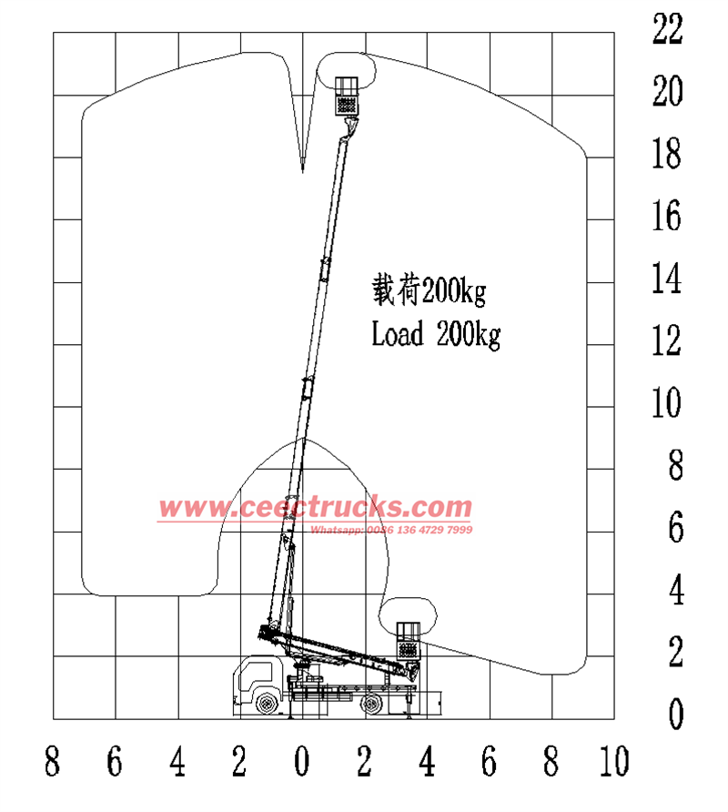 ISUZU truck mounted manlift working diagram
